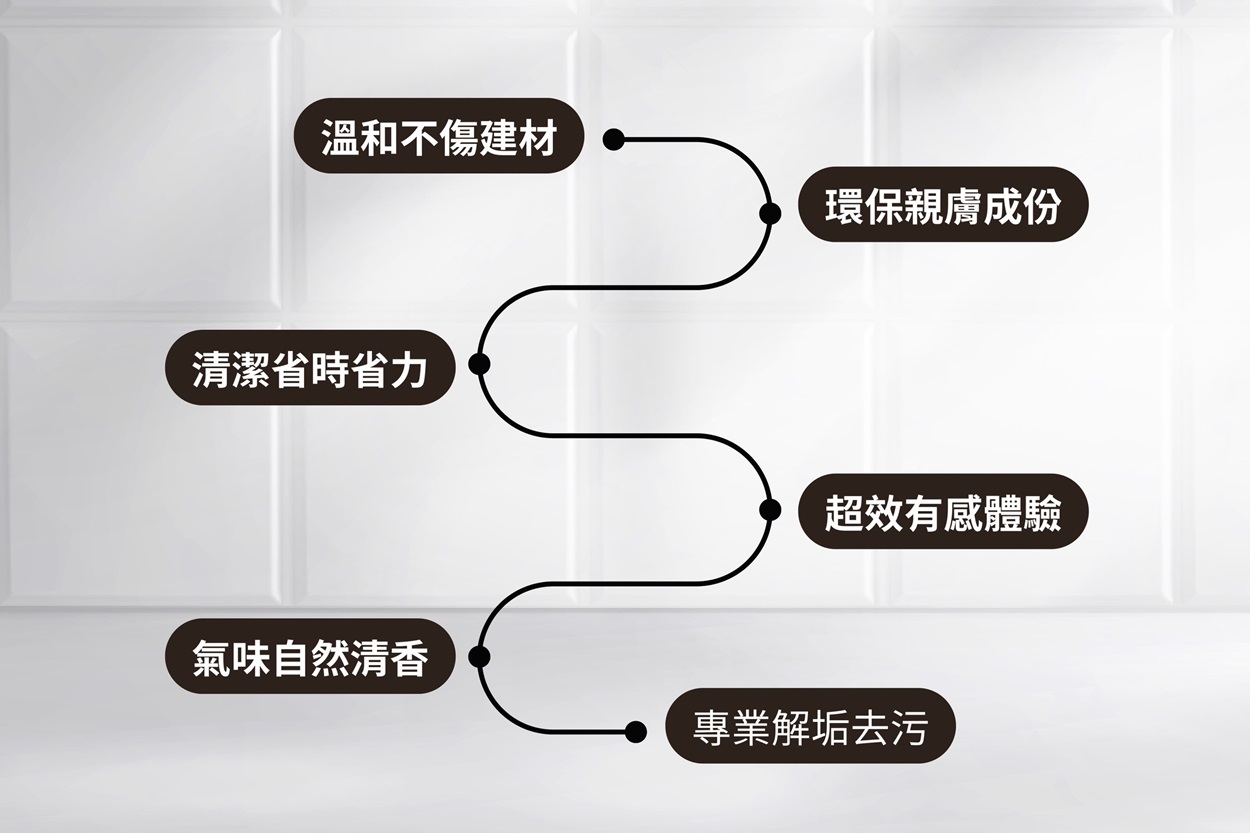 UGUARD水垢清潔劑特色